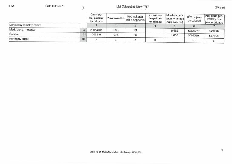 Ročný výkaz kom. odpad 2025_4